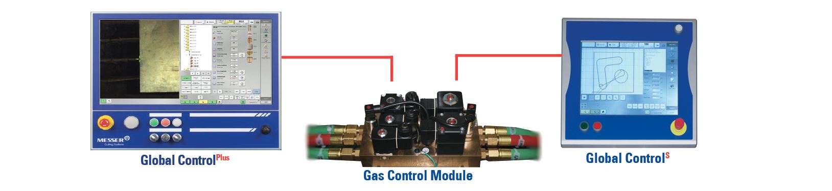 Omniflow Automatic Gas Control System